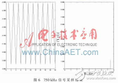 以W5300和FPGA为基础的实时通信的数据采集系统设计,以W5300和FPGA为基础的实时通信的数据采集系统设计,第7张