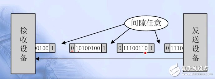 单片机串口通信基础,单片机串口通信基础,第4张