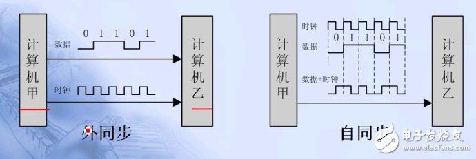 单片机串口通信基础,单片机串口通信基础,第6张