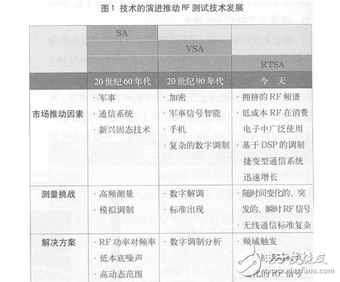 介绍实时频谱测试技术的原理,介绍实时频谱测试技术的原理,第2张