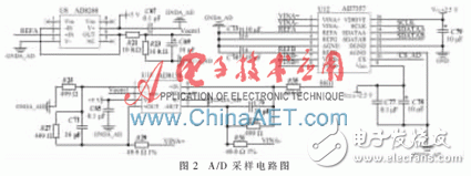 以W5300和FPGA为基础的实时通信的数据采集系统设计,以W5300和FPGA为基础的实时通信的数据采集系统设计,第3张