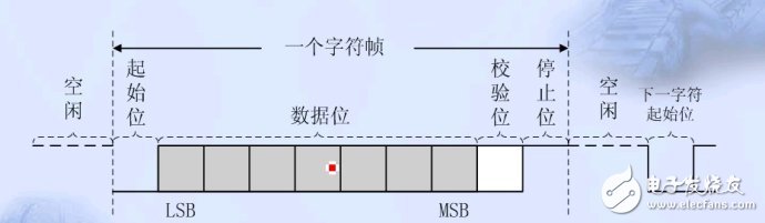 单片机串口通信基础,单片机串口通信基础,第5张