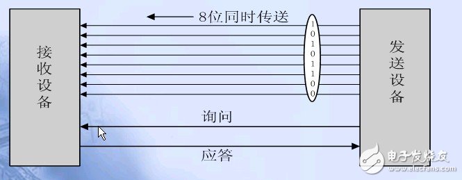 单片机串口通信基础,单片机串口通信基础,第2张