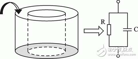 FPGA的泥浆电参数测量系统的设计分析和实现过程,图2 环形电容等效模型示意图,第3张