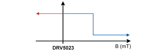 带你重新认识数字霍尔传感器,重新认识霍尔传感器,第5张