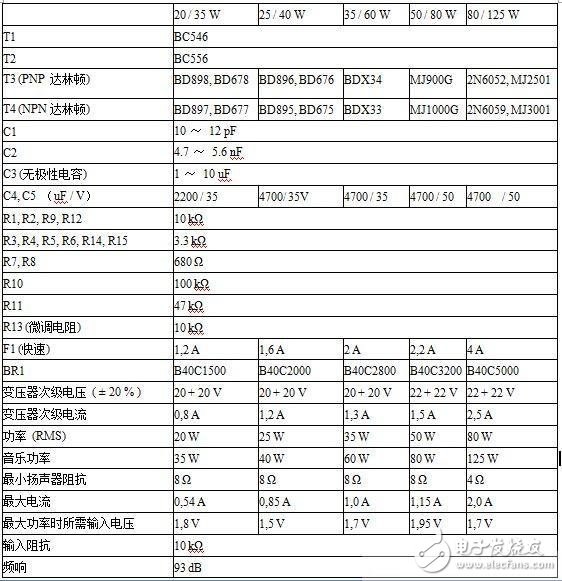 HiFi功率放大器设计BOM及电路图,HiFi功率放大器设计BOM及电路图,第4张