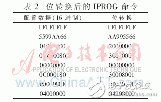 FPGA多重加载技术的设计模块及其在硬件平台上的多模式启动测试并分析,FPGA多重加载技术的设计模块及其在硬件平台上的多模式启动测试并分析,第5张