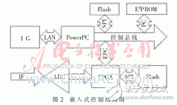 FPGA多重加载技术的设计模块及其在硬件平台上的多模式启动测试并分析,FPGA多重加载技术的设计模块及其在硬件平台上的多模式启动测试并分析,第3张