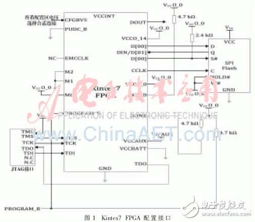 FPGA多重加载技术的设计模块及其在硬件平台上的多模式启动测试并分析,FPGA多重加载技术的设计模块及其在硬件平台上的多模式启动测试并分析,第2张