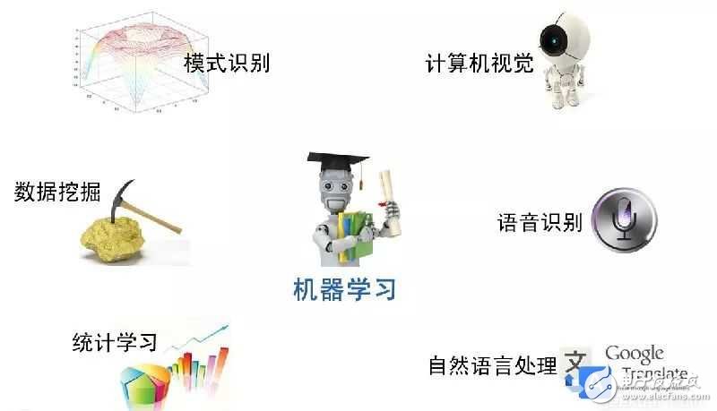 人工智能、机器学习、深度学习三者关系分析,机器学习和深度学习概念入门（上）,第4张