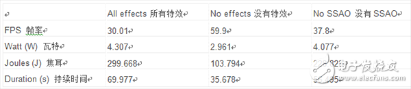 使用Basemark PAT优化功耗应用程序, 使用Basemark PAT优化功耗应用程序,第3张