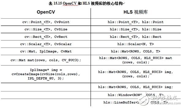 计算机视觉应用之OpenCV基础教程,计算机视觉应用之OpenCV基础教程,第3张