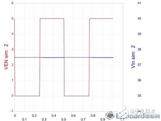 【应用方案】仿真对比设计一款LED驱动电源8颗LED灯珠电路,【应用方案】仿真对比设计一款LED驱动电源8颗LED灯珠电路,第11张