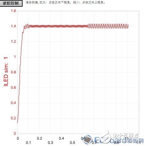 【应用方案】仿真对比设计一款LED驱动电源8颗LED灯珠电路,【应用方案】仿真对比设计一款LED驱动电源8颗LED灯珠电路,第8张