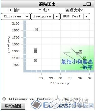 【应用方案】仿真对比设计一款LED驱动电源8颗LED灯珠电路,【应用方案】仿真对比设计一款LED驱动电源8颗LED灯珠电路,第6张