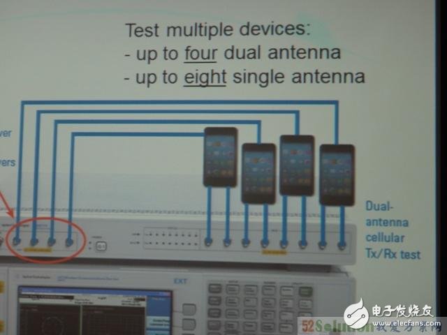 介绍支持4个双天线DUT的非信令LTE综测解决方案,介绍支持4个双天线DUT的非信令LTE综测解决方案,第5张