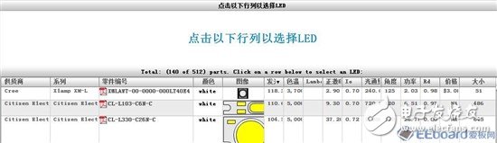 【应用方案】仿真对比设计一款LED驱动电源8颗LED灯珠电路,【应用方案】仿真对比设计一款LED驱动电源8颗LED灯珠电路,第3张