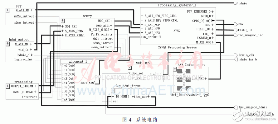 Zedboard的掌静脉采集认证系统的流程和实验结果分析,整体系统电路设计如图4,第5张