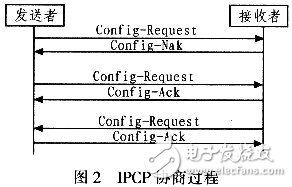 怎样设计并实现一个基于Linux的PPPoE内核模式拨号？,怎样设计并实现一个基于Linux的PPPoE内核模式拨号？,第3张