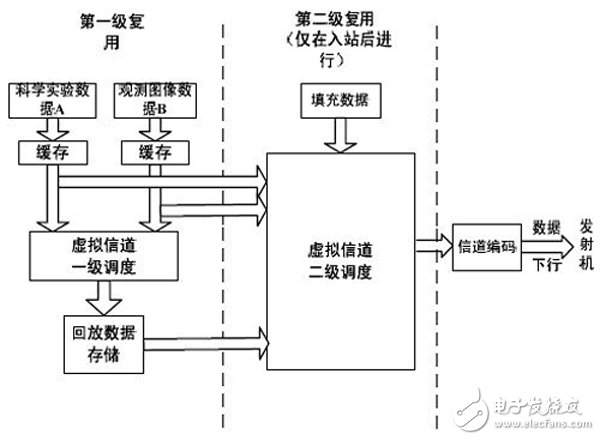 以FPGA技术为基础的高速实时回放分级复接器技术方案设计详解,以FPGA技术为基础的高速实时/回放分级复接器技术方案设计详解,第2张