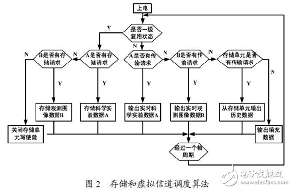 以FPGA技术为基础的高速实时回放分级复接器技术方案设计详解,以FPGA技术为基础的高速实时/回放分级复接器技术方案设计详解,第3张