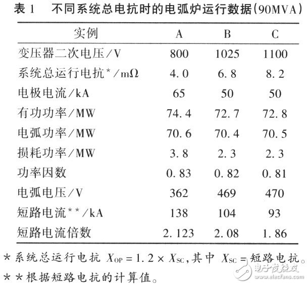 高阻抗电弧炉的设计特点和应用,高阻抗电弧炉的设计特点和应用,第4张