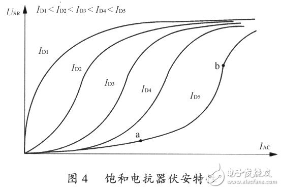 高阻抗电弧炉的设计特点和应用,高阻抗电弧炉的设计特点和应用,第5张