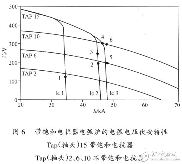 高阻抗电弧炉的设计特点和应用,高阻抗电弧炉的设计特点和应用,第7张