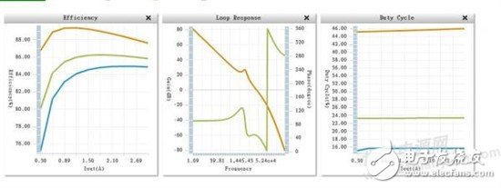 TI WEBENCH：如何设计TPS5430的应用电路？,TI WEBENCH：如何设计TPS5430的应用电路？,第8张