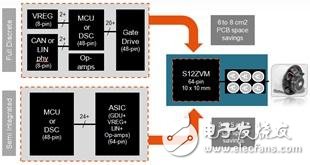 飞思卡尔S12ZVM混合集成芯片在车用BLDC中的应用,飞思卡尔S12ZVM混合集成芯片在车用BLDC中的应用,第2张