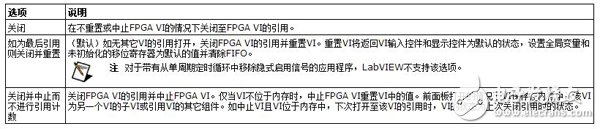 FPGA接口VI和函数中关闭FPGA VI引用的执行详解,FPGA接口VI和函数中关闭FPGA VI引用的执行详解,第4张