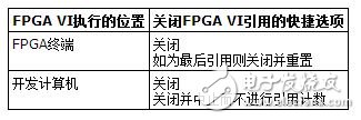 FPGA接口VI和函数中关闭FPGA VI引用的执行详解,FPGA接口VI和函数中关闭FPGA VI引用的执行详解,第3张