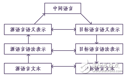 Google Duplex通过图灵测试 人工智能还会远吗？,第2张