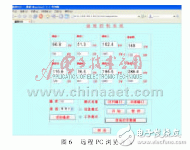 怎样设计一个基于ARM的燃料电池温度监控系统？,怎样设计一个基于ARM的燃料电池温度监控系统？,第7张