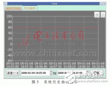 怎样设计一个基于ARM的燃料电池温度监控系统？,怎样设计一个基于ARM的燃料电池温度监控系统？,第6张