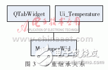 怎样设计一个基于ARM的燃料电池温度监控系统？,怎样设计一个基于ARM的燃料电池温度监控系统？,第4张