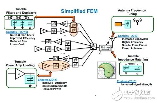 RF MEMS、软件无线电 未来LTE手机的两大关键技术, RF MEMS、软件无线电 未来LTE手机的两大关键技术,第3张