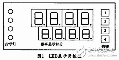 基于LED数码管的通用型智能数字显示面板的设计方法, 通用型智能LED显示面板设计,第2张