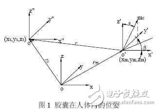 基于HMC1022和HMC1021三轴磁阻传感器模块设计,内胶囊内窥镜磁场定位检测系统的设计,第2张