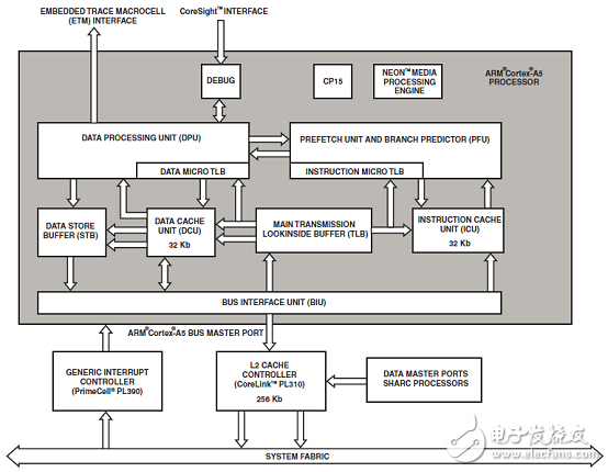 ADSP－SC57xSHARC双核处理器解决方案（特性,框图,电路图）,ADSP－SC57xSHARC双核处理器解决方案（特性,框图,电路图）,第3张