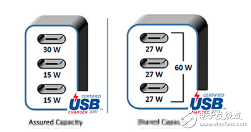 USB 3.2传输速率增至20Gbps Type-C结合替代模式影像传输更便利,USB 3.2传输速率增至20Gbps Type-C结合替代模式影像传输更便利,第2张