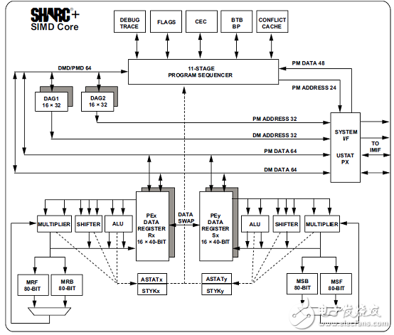 ADSP－SC57xSHARC双核处理器解决方案（特性,框图,电路图）,ADSP－SC57xSHARC双核处理器解决方案（特性,框图,电路图）,第5张