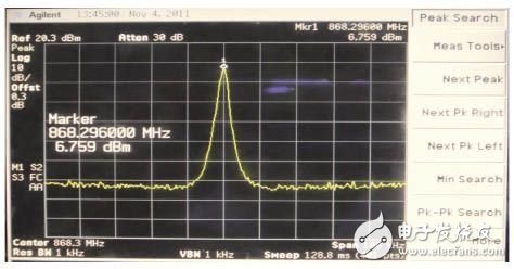 基于STM8及USX1231的收发系统设计, 基于STM8及USX1231的收发系统设计,第8张