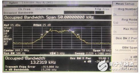 基于STM8及USX1231的收发系统设计, 基于STM8及USX1231的收发系统设计,第9张