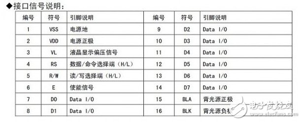 LCD1602为例教你看懂时序图,LCD1602为例教你看懂时序图,第3张