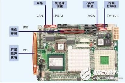 基于嵌入式主板在医用B超诊断仪中的应用方案详解,基于嵌入式主板在医用B超诊断仪中的应用,第3张