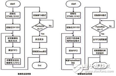 基于STM8及USX1231的收发系统设计, 基于STM8及USX1231的收发系统设计,第6张