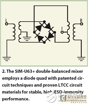 针对ISM应用的混频器充分发挥LTCC技术的优势,针对ISM应用的混频器充分发挥LTCC技术的优势,第2张