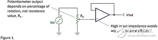 电位器——分压器和可变电阻两种功能区别,如何用好电位器？,第2张