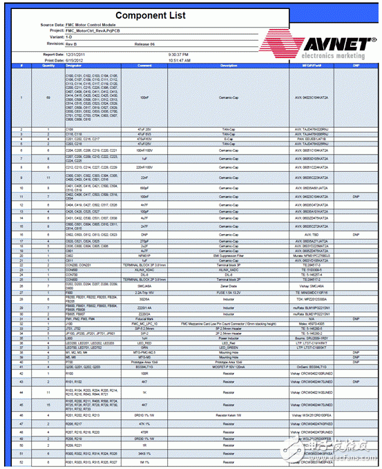 关于Avnet Spartan-6 FPGA马达控制开发方案的分析和解读,关于Avnet Spartan-6 FPGA马达控制开发方案的分析和解读,第13张